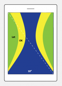 Ipad med navigationszone